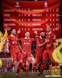 Liverpool Dominates Premier League with a 5-0 Win and Mohamed Salah’s Stunning Performance at the Top of the Table