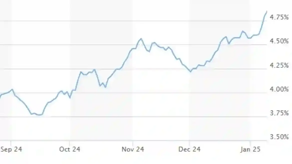 Annuity Rates Soar to Unprecedented Levels in the UK as Bond Market Chaos Benefits Retirees with Higher Income in 2025