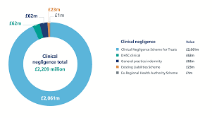 Millions in the UK Misdiagnosed with Penicillin Allergies and Are Denied the Best Treatment for Bacterial Infections