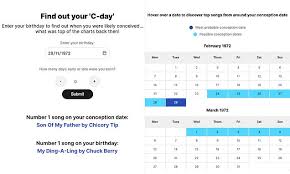 MailOnline’s New Conception Calculator Reveals Estimated Birth Dates and Chart-Topping Hits for People Born in the UK