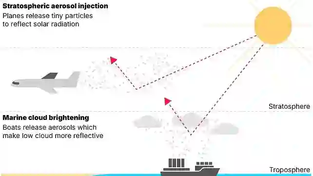 UK Government Launches Controversial Geoengineering Trials to Combat Climate Change with £57 Million Investment