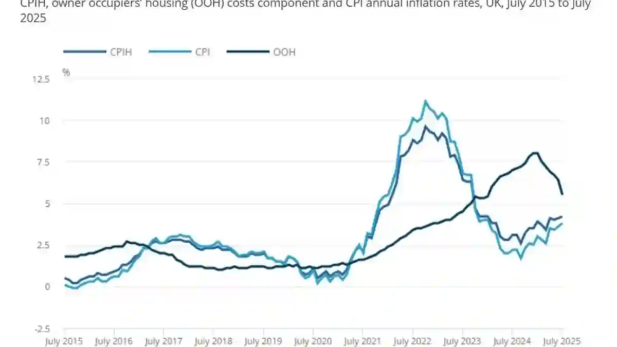 UK inflation