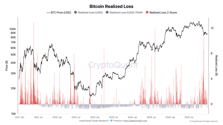 Bitcoin Chart