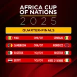 AFCON 2025 quarter-finals