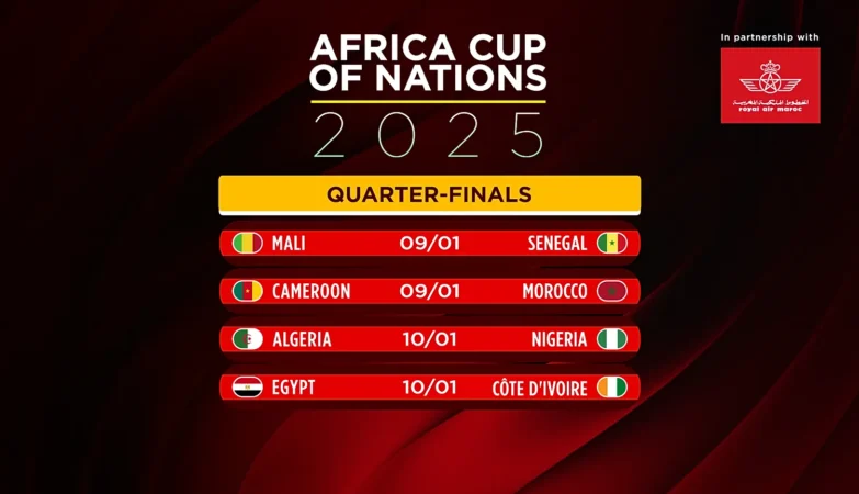 AFCON 2025 quarter-finals