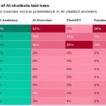 AI chatbots