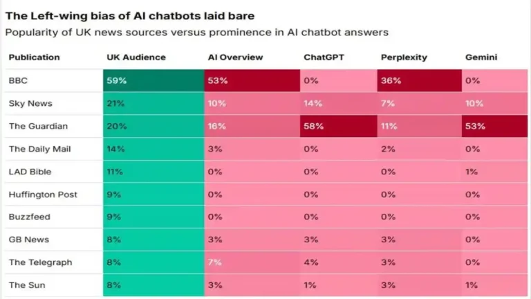 AI chatbots