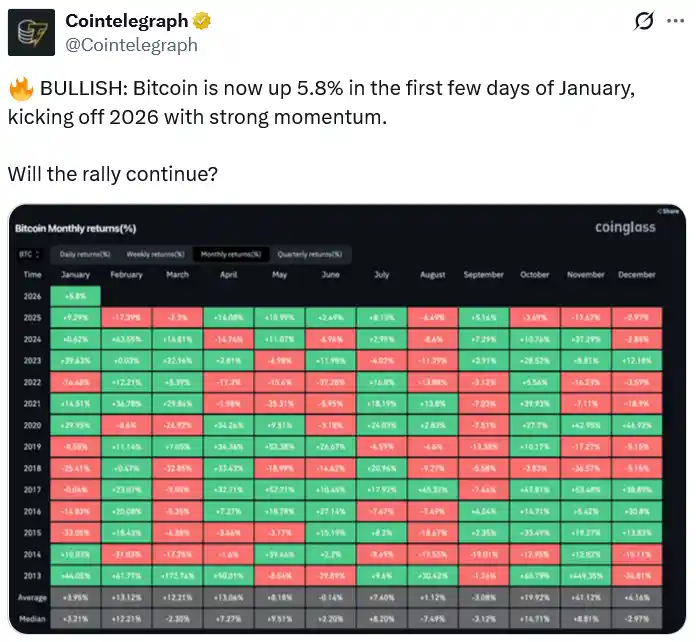 Bill Miller IV Says Bitcoin Is Gearing Up for a New All-Time High in 2026 as Wall Street and US Regulators Push Deeper Into Blockchain Markets
