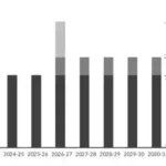 Canada’s Government