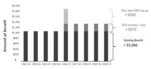 Canada’s Government