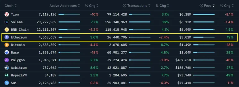Ethereum