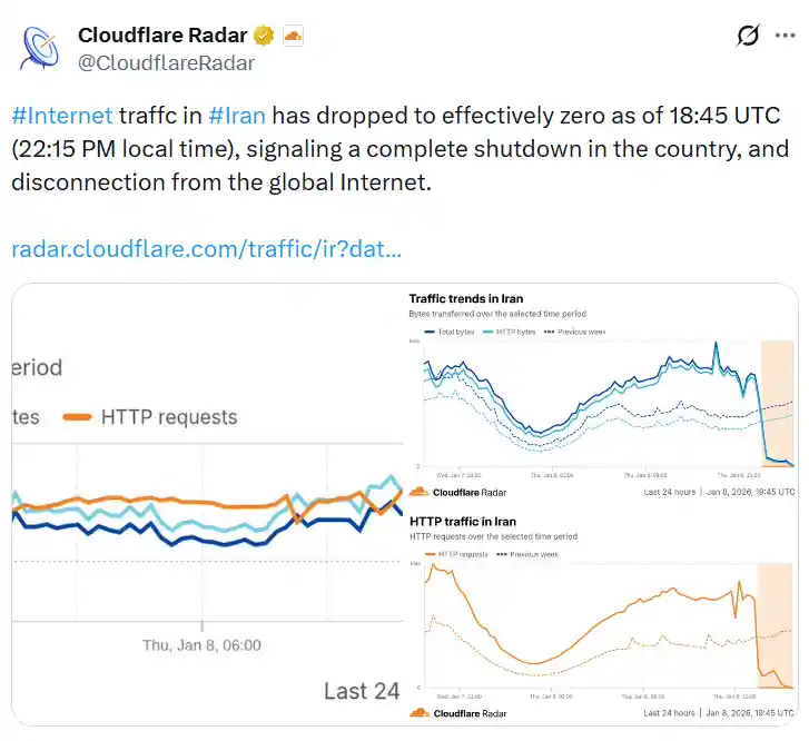 Iranian citizens struggle to access cryptocurrency as the government cuts internet across Iran amid widespread protests