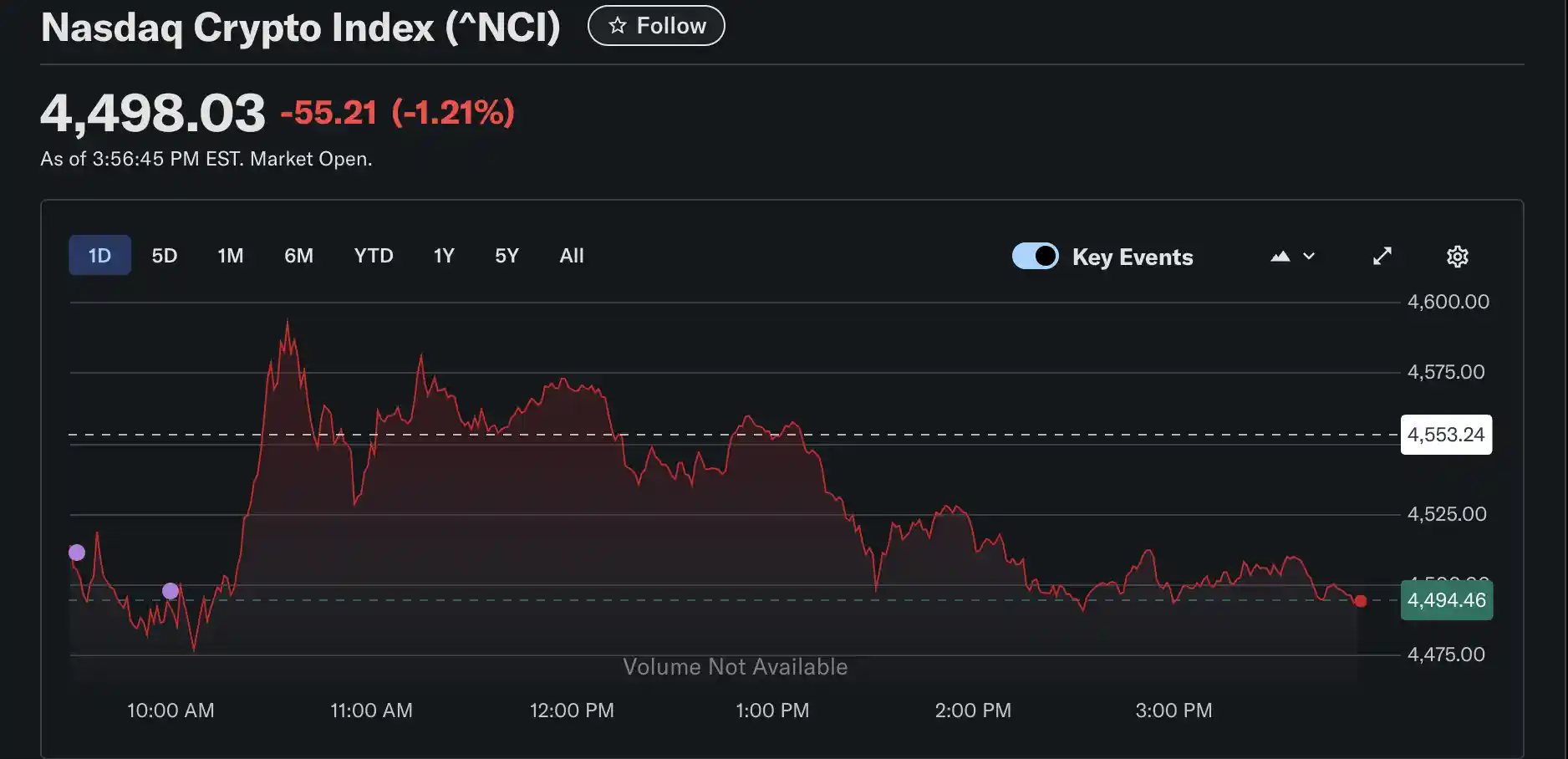 Nasdaq and CME Group Partner to Launch New Nasdaq-CME Crypto Index for Investors in the Digital Asset Space