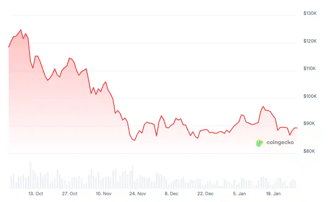 Sygnum Reports Its Market Neutral Bitcoin Fund Generates Strong Annualized Returns for Institutional Investors in Europe During Fourth Quarter 2025