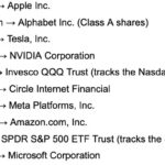 Binance adds Ondo’s tokenized stocks in latest RWA push