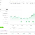 Apollo Global Management Partners with Morpho to Acquire Governance Tokens and Support Blockchain Lending Infrastructure in Decentralized Finance Markets