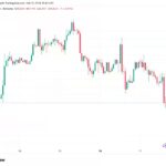 Bitcoin falls below 67000 dollars as geopolitical tension in the Strait of Hormuz pressures crypto and stock markets in New York