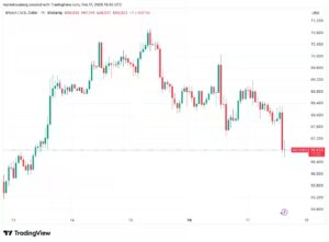 Bitcoin falls below 67000 dollars as geopolitical tension in the Strait of Hormuz pressures crypto and stock markets in New York