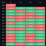 Bitcoin Loses 22 Percent in First Quarter as Cryptocurrency Faces Worst Start Since 2018 Amid Global Market Uncertainty