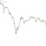 Bitcoin Surges Past $69,000 After U.S. CPI Data Shows Cooling Inflation Sparking Optimism Among Traders in Global Cryptocurrency Markets