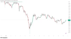 Bitcoin Surges Past $69,000 After U.S. CPI Data Shows Cooling Inflation Sparking Optimism Among Traders in Global Cryptocurrency Markets