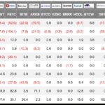 Bitcoin Struggles to Sustain Rally Toward $75,000 as Derivatives Traders Remain Cautious Across Global Markets