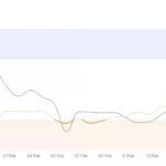 Crypto Investors Are Diversifying Beyond Bitcoin and Ethereum While Exploring New Altcoins Across the United States