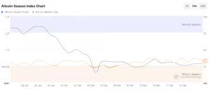 Crypto Investors Are Diversifying Beyond Bitcoin and Ethereum While Exploring New Altcoins Across the United States
