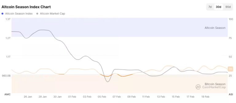 Crypto Investors Are Diversifying Beyond Bitcoin and Ethereum While Exploring New Altcoins Across the United States