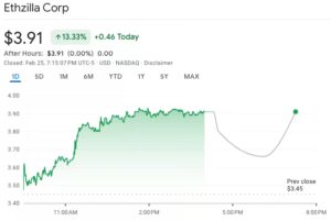 Forum Markets Sees ETHZilla Shares Surge 13 Percent in New York After Rebranding and Shifting from Crypto Treasury to Tokenization Business