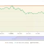 Empery Digital Faces Shareholder Revolt in the United States After Activist Investor Demands Sale of Massive Bitcoin Treasury Holdings