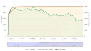 Empery Digital Faces Shareholder Revolt in the United States After Activist Investor Demands Sale of Massive Bitcoin Treasury Holdings