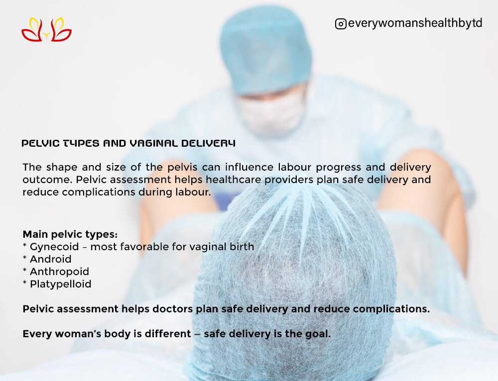 Did you know not all pelvises are the same? 👀 The shape of your pelvis can influence labour and delivery. There are 4 main types of female pelvis: 1️⃣ Gynecoid Pelvis ✨ The most common type ✨ Round shape ✨ Considered ideal for vaginal delivery 2️⃣ Android Pelvis ✨ Heart-shaped ✨ Narrower outlet ✨ Labour may be more challenging 3️⃣ Anthropoid Pelvis ✨ Oval shape (long front to back) ✨ Baby may enter facing backward ✨ Vaginal delivery still possible 4️⃣ Platypelloid Pelvis ✨ Flat shape ✨ Wide side-to-side but shallow front-to-back ✨ Baby may have difficulty engaging 💡 Important: Pelvic type does NOT automatically determine if you can deliver vaginally. Many women with different pelvis types have successful natural births. Your body was designed intelligently 🤍 #PelvicTypes #WomenHealth #ObstetricsAndGynecology #PregnancyEducation #MedicalContentCreator #AnatomyFacts #MaternalHealth #BirthEducation