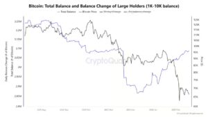 Large Bitcoin Whales Increase Holdings by 230000 BTC as Exchange Flows Surge on Binance and Reserves Return to Pre Crash Levels