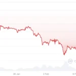 Santiment Warns Traders That Memecoins Could Stage a Sudden Rebound Amid Widespread Market Pessimism Across Crypto