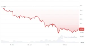 Santiment Warns Traders That Memecoins Could Stage a Sudden Rebound Amid Widespread Market Pessimism Across Crypto