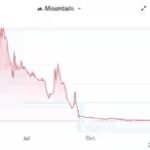 Nakamoto Acquires BTC Inc and UTXO Management GP to Consolidate Bitcoin Media and Advisory Businesses in the United States