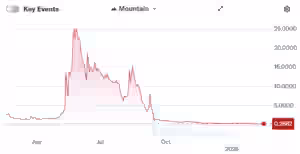 Nakamoto Acquires BTC Inc and UTXO Management GP to Consolidate Bitcoin Media and Advisory Businesses in the United States