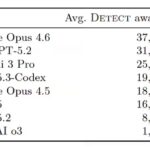 OpenAI launches new benchmark to test AI agents on crypto smart contract security in collaboration with Paradigm and OtterSec