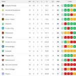 Orlando Pirates Prepare to Face Mamelodi Sundowns in Pivotal Betway Premiership Clash at FNB Stadium in Johannesburg