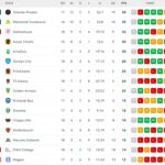 Mamelodi Sundowns defeat Orlando Pirates to end 14-match unbeaten streak and tighten Betway Premiership title race in Johannesburg