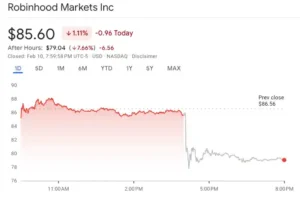 Robinhood Shares Plunge After Company Reports Fourth Quarter Earnings Missing Analyst Expectations in United States