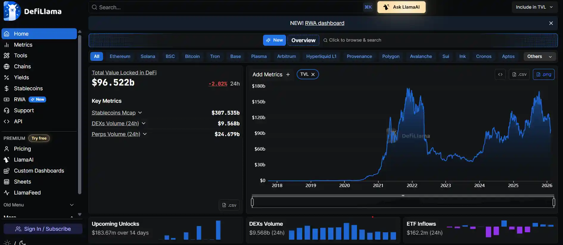 Spark launches new Prime and Institutional Lending platforms to expand DeFi stablecoin access for institutional investors across the United States