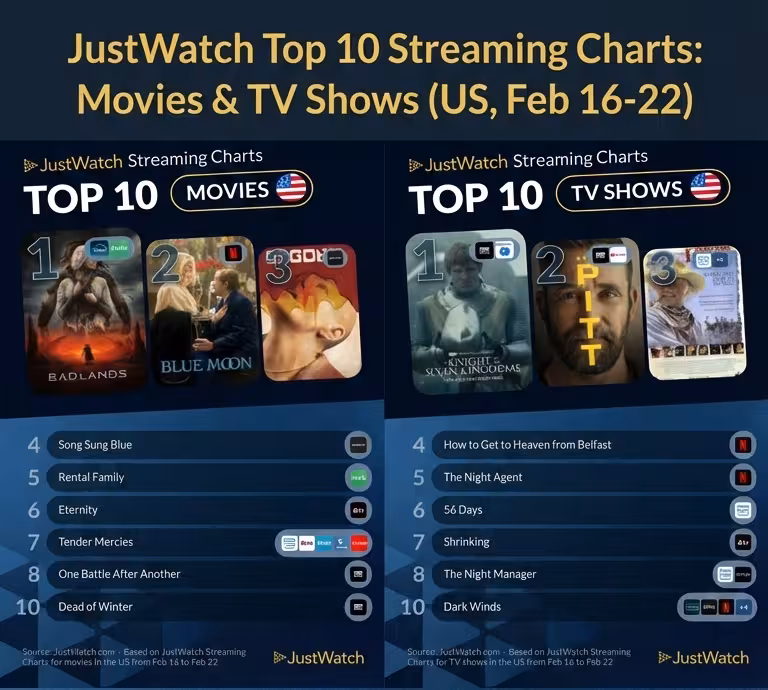 Top 10 Streaming