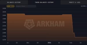 Ethereum co-founder Vitalik Buterin reduces Ether holdings by 17,000 tokens to fund privacy projects from global wallets