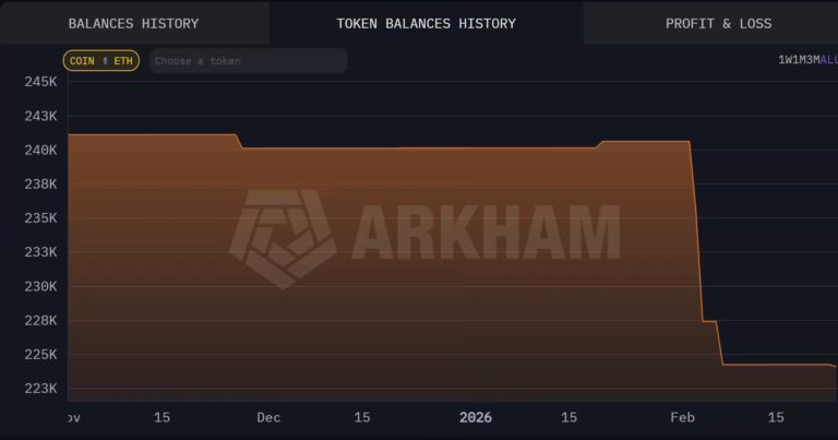 Ethereum co-founder Vitalik Buterin reduces Ether holdings by 17,000 tokens to fund privacy projects from global wallets