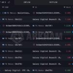 FG Nexus liquidates 7,550 Ether in fresh treasury sale as heavy crypto losses deepen across United States public markets