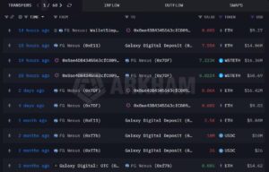 FG Nexus liquidates 7,550 Ether in fresh treasury sale as heavy crypto losses deepen across United States public markets