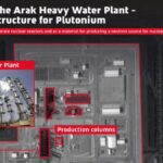 Arak Heavy Water Plant in Central Iran