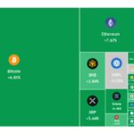 Bitcoin Surges Above $74,000 as US Spot ETF Inflows Drive Recovery in Global Crypto Markets